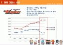 서비스마케팅_sk와이번즈 16페이지