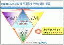 POhang Steel COmpany - “POSCO(포스코)는 더 이상 ‘철’만 파는 기업이 아니다!” 16페이지