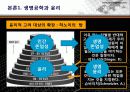 생명공학 기술과 윤리, 생명공학 반대의 입장 13페이지