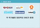 SNS 4페이지