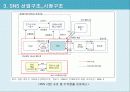 SNS 13페이지
