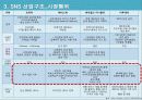 SNS 15페이지
