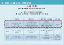 SNS 18페이지