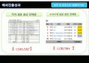 SM Ent 26페이지