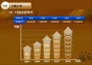 The marketing of Starbucks 9페이지