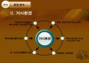 The marketing of Starbucks 15페이지