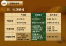 The marketing of Starbucks 18페이지