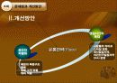 The marketing of Starbucks 44페이지