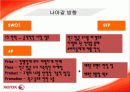 XEROX 분석 32페이지