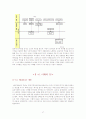 카페베네를 따돌리기 위한 스타벅스의 새로운 전략 세우기 ; 한국에 적합한 서비스 개발을 통하여 39페이지
