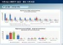 스포츠마케팅 ( 삼성 – 첼시 스폰서쉽) 26페이지