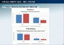 스포츠마케팅 ( 삼성 – 첼시 스폰서쉽) 28페이지