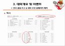 KT&G 계열 스포츠 구단의 마케팅 전략 ,한국인삼공사 여자 배드민턴 22페이지