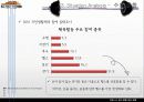스포츠마케팅 - 피트니스 센터 종합 정보 포탈 19페이지