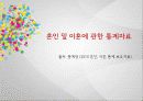 신혼기가족의 자원관리 3페이지