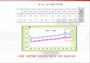 신혼기가족의 자원관리 12페이지