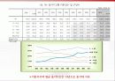 신혼기가족의 자원관리 13페이지