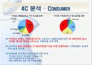 아이폰(i - phone) Your life in your pocket The ultimate digital device 20페이지