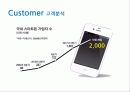 IT업 사례 - 회사 대표가 브랜드가 된 '안철수 연구소' 14페이지