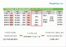 IT업 사례 - 회사 대표가 브랜드가 된 '안철수 연구소' 34페이지