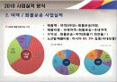아시아나 (ASIASNA) 항공 사업계획서 - 사업실적 분석, 환경분석 및 전략과제, STP전략, 마케팅 전략 6페이지
