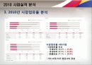 아시아나 (ASIASNA) 항공 사업계획서 - 사업실적 분석, 환경분석 및 전략과제, STP전략, 마케팅 전략 7페이지