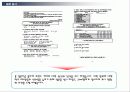 엔제리너스(Angel-in-us) 마켓팅 성공사례 분석 27페이지