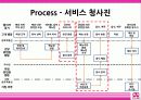 엠넷펍(M.Pub) PROJECT 28페이지