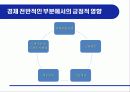외환은행 7페이지