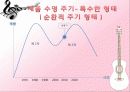 여심-마케팅 33페이지