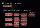 외식산업과 패밀리레스토랑의 4페이지