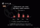 외식산업과 패밀리레스토랑의 42페이지