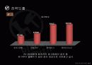 외식산업과 패밀리레스토랑의 45페이지