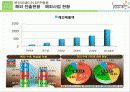 웅진코웨이 20페이지