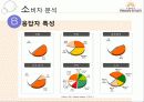여주아울렛 (Yeoju Premium Outlets Marketing Project) 10페이지