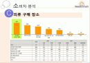 여주아울렛 (Yeoju Premium Outlets Marketing Project) 11페이지