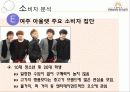 여주아울렛 (Yeoju Premium Outlets Marketing Project) 13페이지