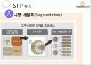 여주아울렛 (Yeoju Premium Outlets Marketing Project) 19페이지