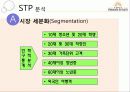 여주아울렛 (Yeoju Premium Outlets Marketing Project) 20페이지