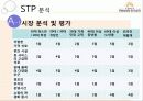 여주아울렛 (Yeoju Premium Outlets Marketing Project) 23페이지