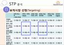 여주아울렛 (Yeoju Premium Outlets Marketing Project) 24페이지
