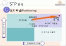 여주아울렛 (Yeoju Premium Outlets Marketing Project) 25페이지