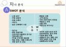 여주아울렛 (Yeoju Premium Outlets Marketing Project) 31페이지