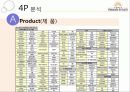 여주아울렛 (Yeoju Premium Outlets Marketing Project) 33페이지