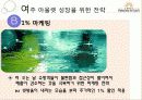 여주아울렛 (Yeoju Premium Outlets Marketing Project) 47페이지