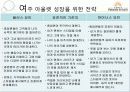 여주아울렛 (Yeoju Premium Outlets Marketing Project) 49페이지