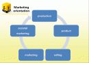 이마트 이미지 마케팅 (image marketing of E-Mart) (영문) 5페이지