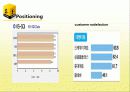 이마트 이미지 마케팅 (image marketing of E-Mart) (영문) 20페이지