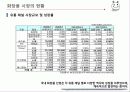 유통관리론(최종PPT자료) 4페이지