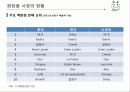유통관리론(최종PPT자료) 6페이지